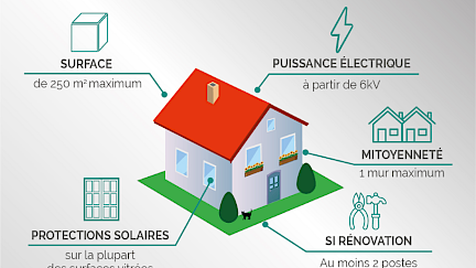 SEREINE : Bilan du projet 2022-2024